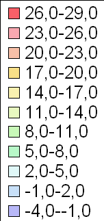 Legende für das Diagramm