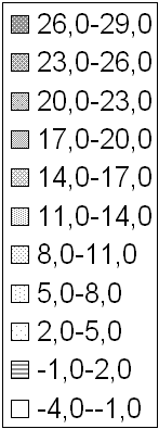 Legende für das Diagramm