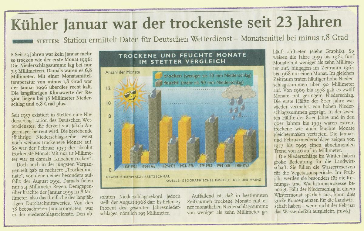 Rheinpfalz vom 06.02. 1996