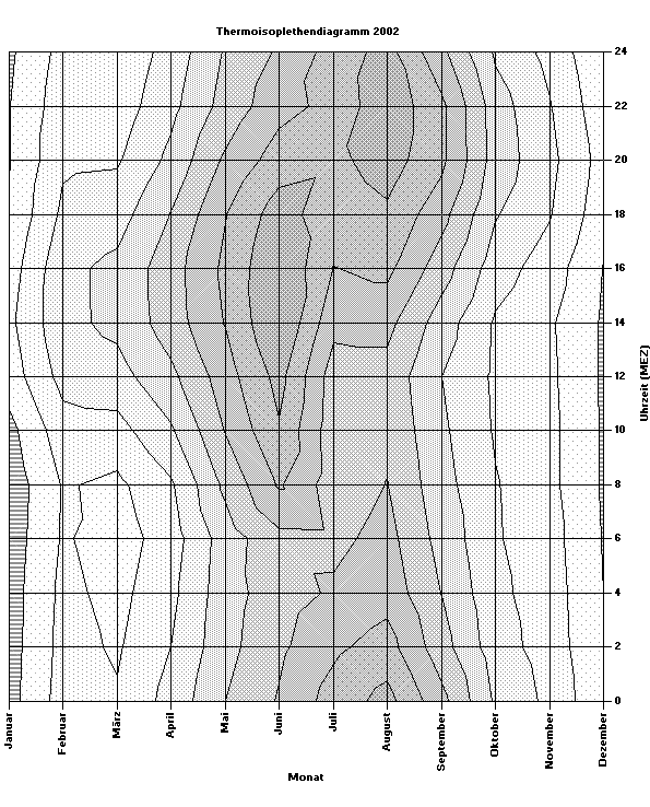 Diagramm in Grautoenen 2002