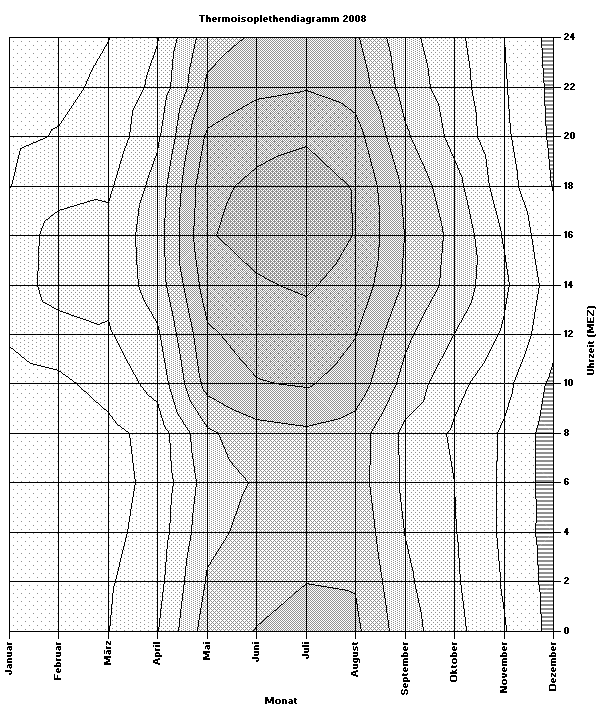 Diagramm in Grautoenen 2008