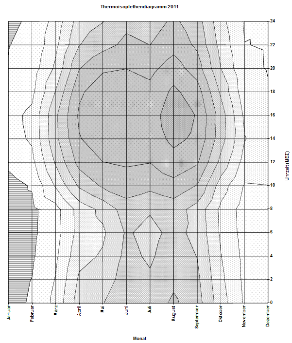 Diagramm in Grautoenen 2011