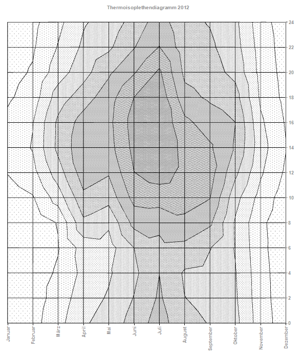 Diagramm in Grautoenen 2012