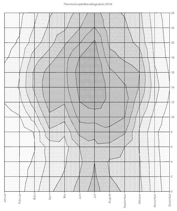 Diagramm in Grautoenen 2014