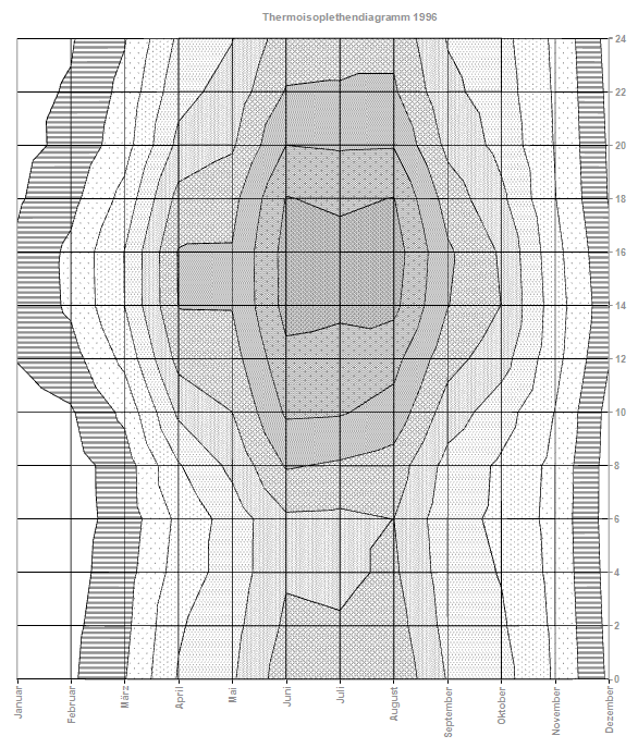 Diagramm in Grautoenen 1996