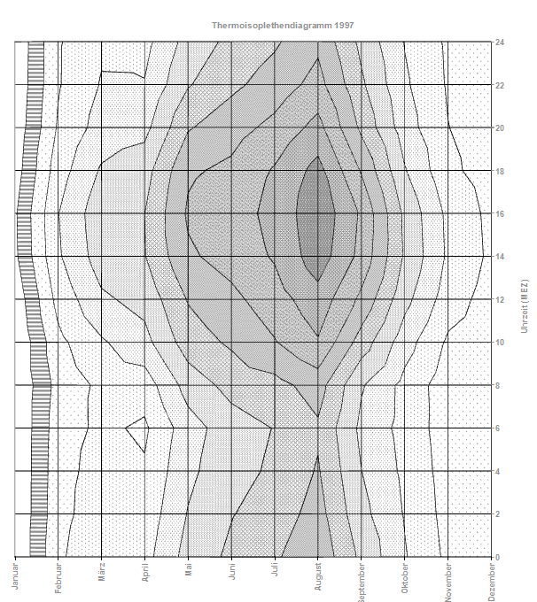 Diagramm in Grautoenen 1997