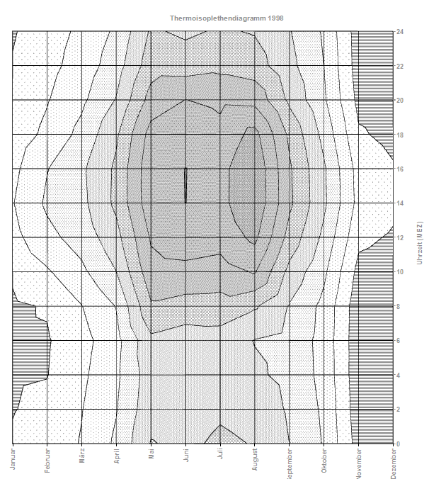 Diagramm in Grautoenen 1998